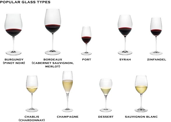 Бокалы для вина отличия. Бокалы для белого вина классификация. Бокалы под красное вино и белое вино отличия. Классификация бокалов для вина. Форма бокалов для красного вина и белого вина.